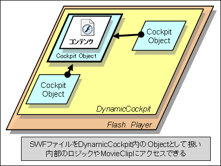 Flashコンテンツの埋め込み